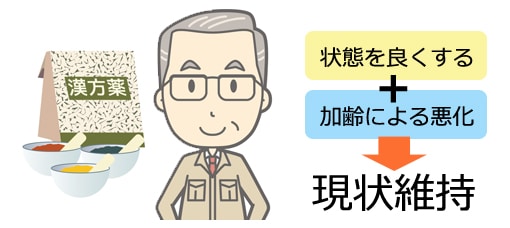 目の病気