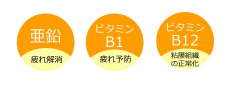 目の漢方 明煌