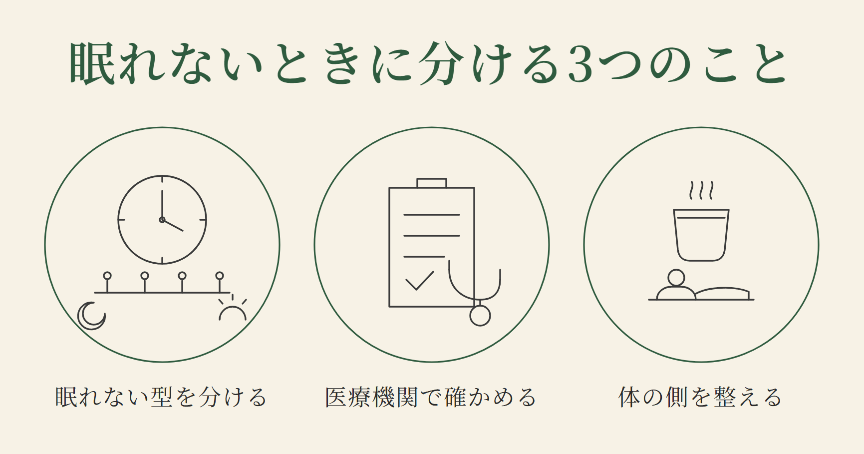 眠れないときに分ける3つのこと。眠れない型を分ける、医療機関で確かめる、体の側を整える