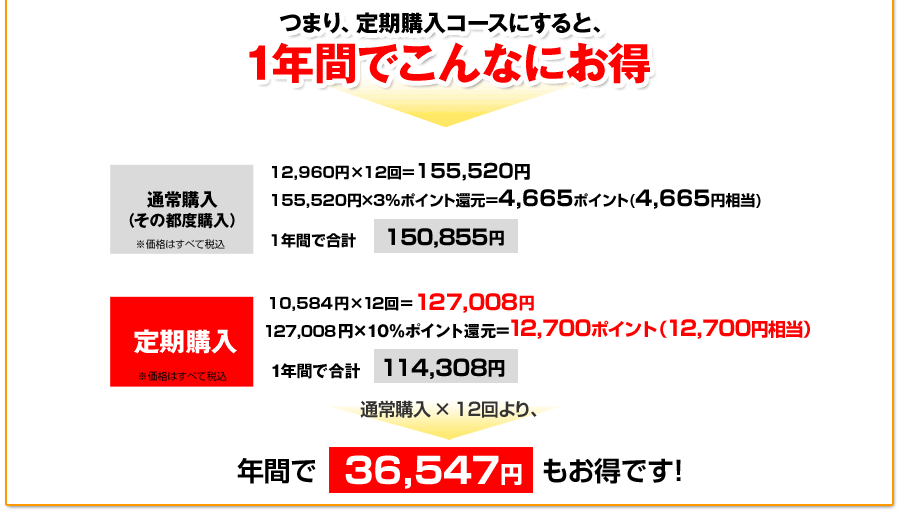 定期購入・一括購入なら、こんなにお得です